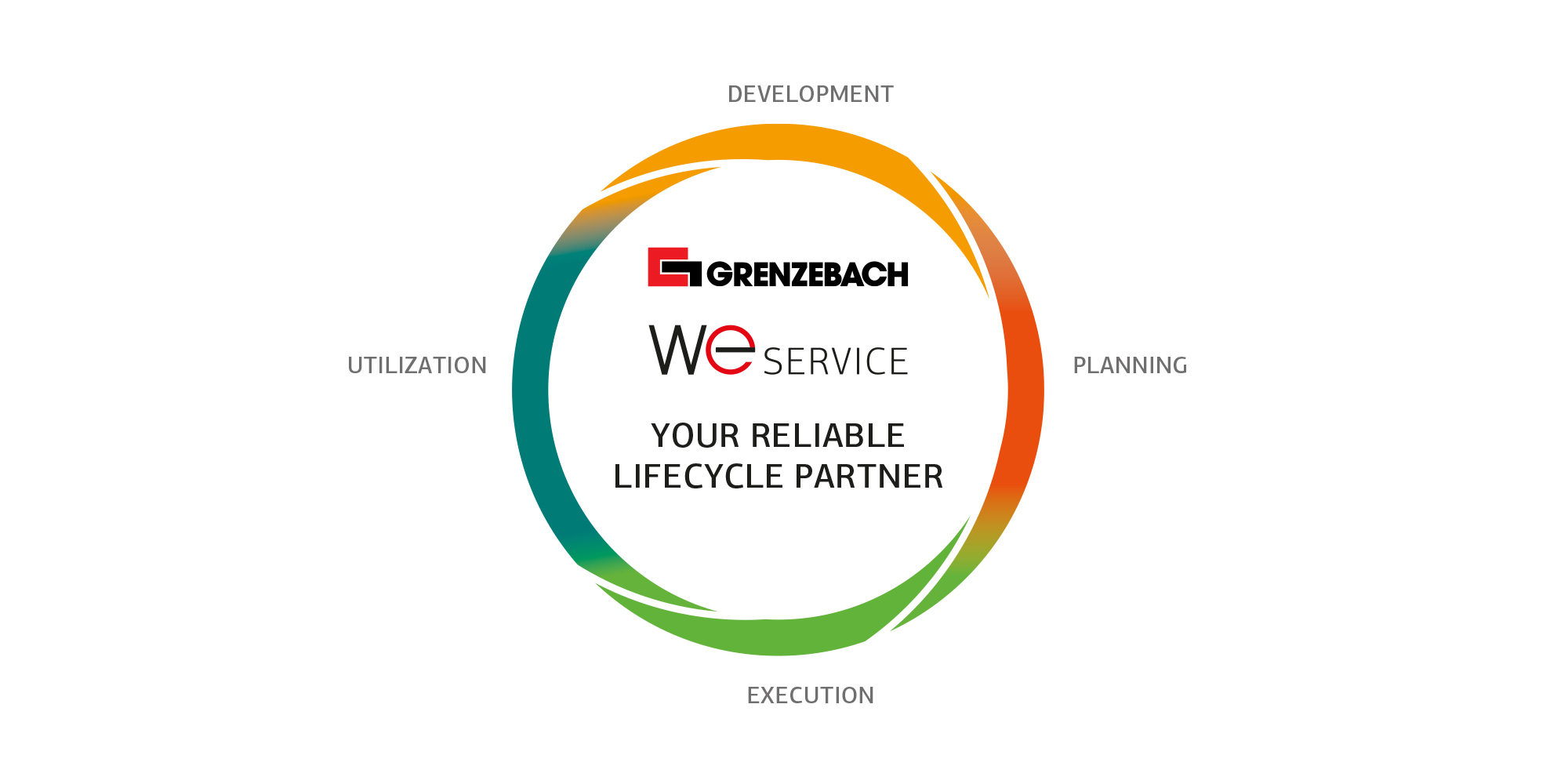 Reliable lifecycle partner