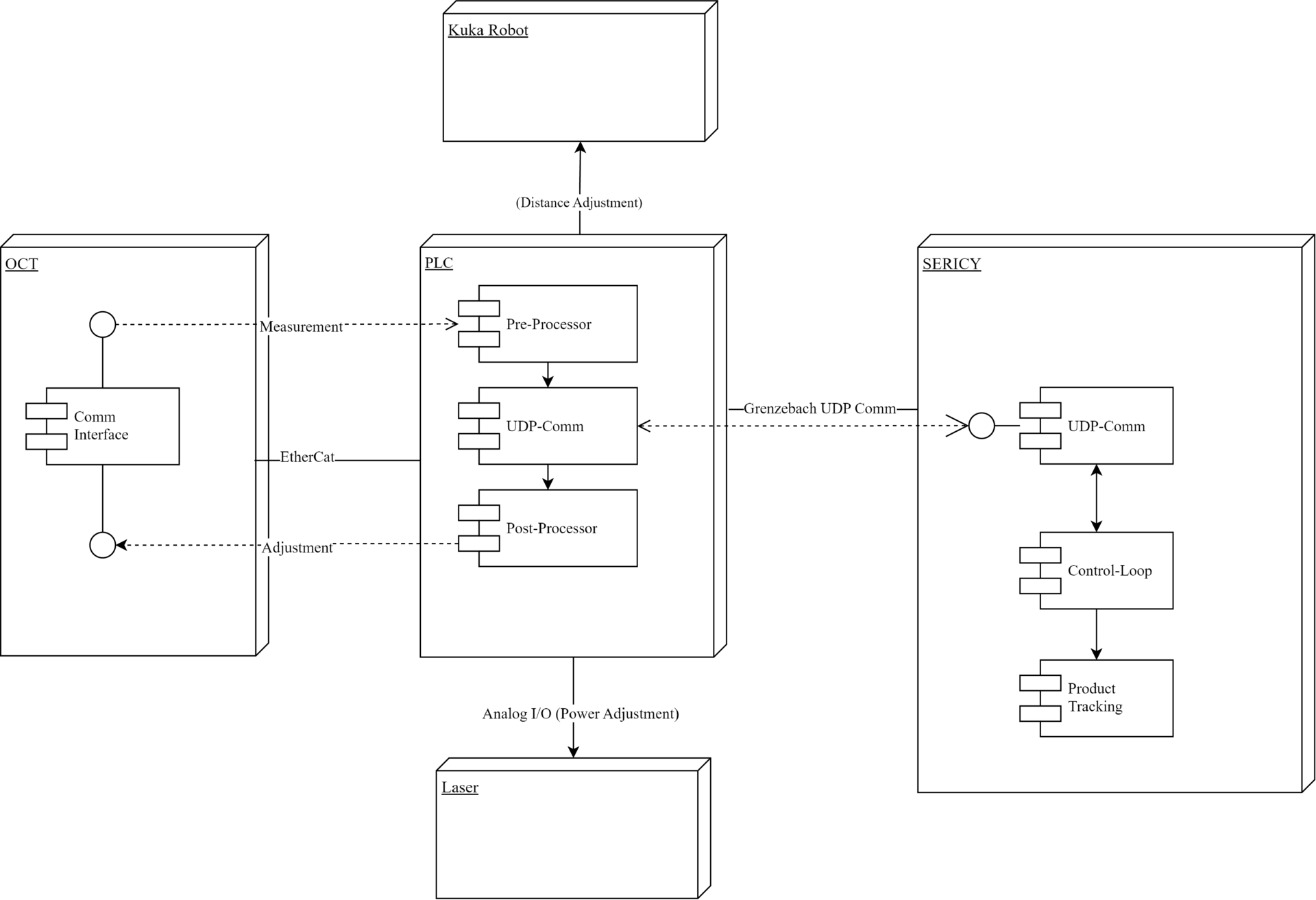 Grenzebachs Stabilo Systems Komponentenübersichtsdiagramm