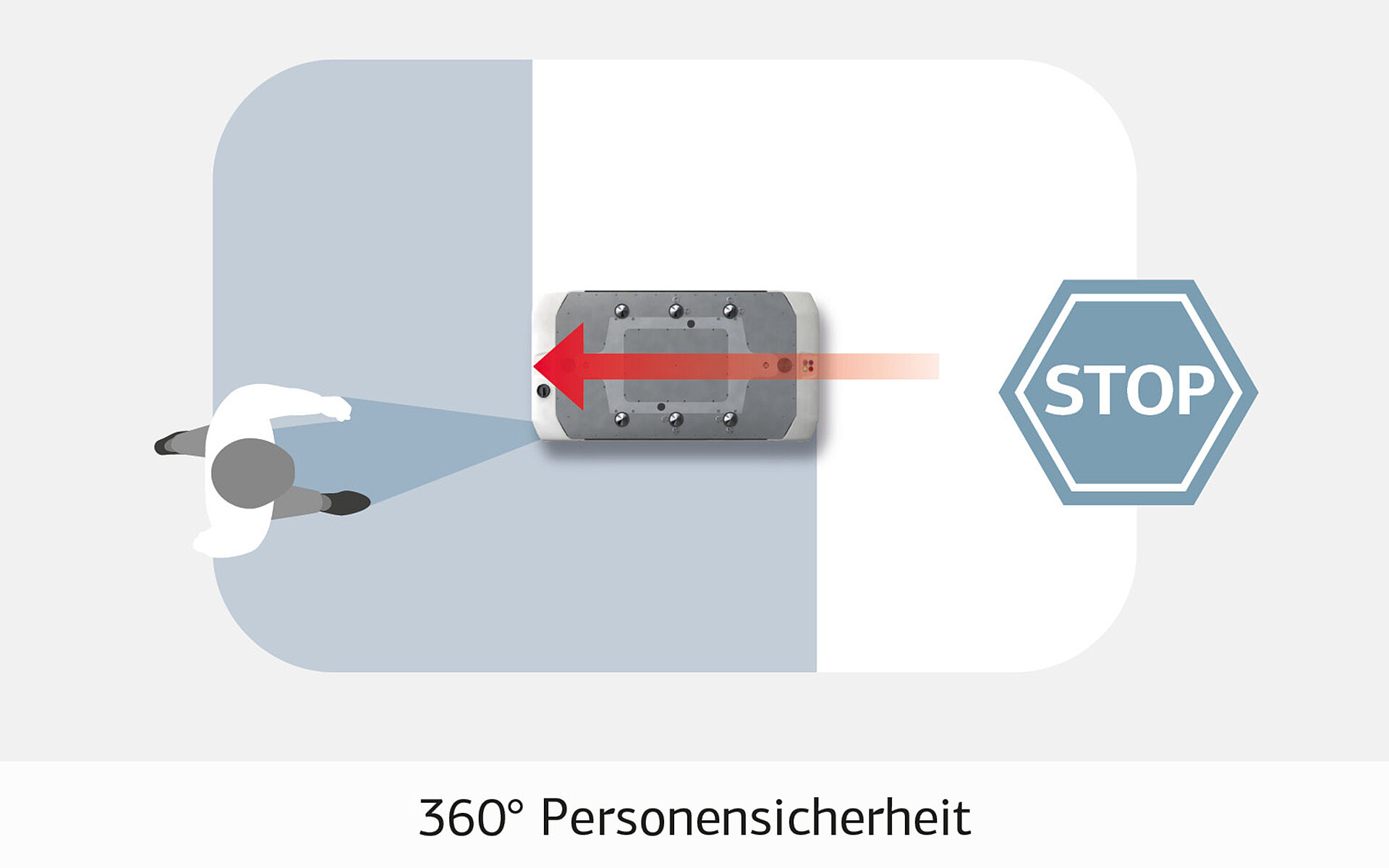 Ausgestattet mit Bluelight und zwei Lidar-Laserscannern verbindet das OL1200S Effizienz und Produktivität mit höchster Personensicherheit