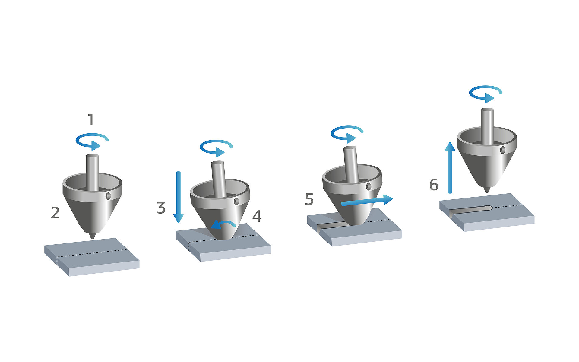 DynaSTIR dynamic tool technology friction stir welding